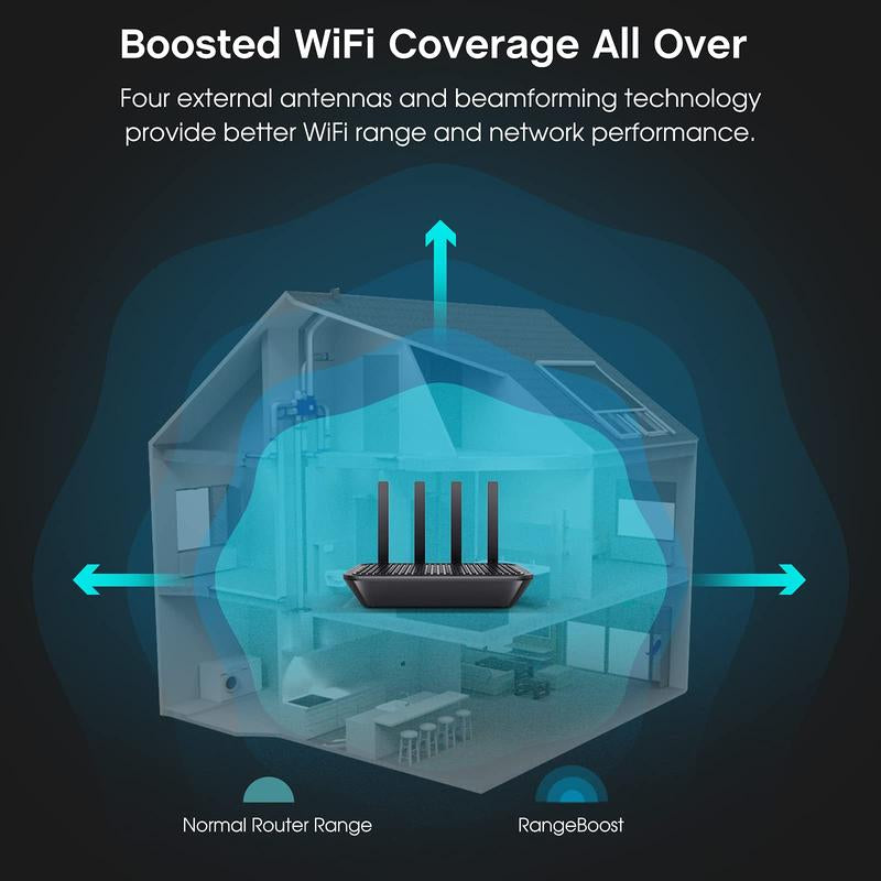 Gaming Router Wifi Router-Ac2100 Wifi Router a W 4 Gigabit LAN Ports for 60 Devices, High Speed Router(2100Mbps) and Long Range Router(3000Sq.Ft) for Gaming & Home Use, Wireless Internet MU-MIMO & Parental Control