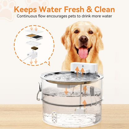 Meowant Stainless Steel Dog Water Fountain 7-13L/1.8-3.4Gal Automatic Dispenser with Filter, Quiet Pump, Bpa-Free for Large Dogs & Multi-Pet Homes