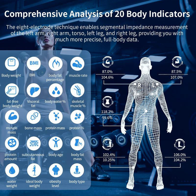 Scales for Body Weight and Fat, Lepulse 8 Electrode Smart Body Fat Scale, Large Display BMI Digital Weight Scale, Full Body Composition Analyzer with Report, Accurate Bathroom Scale for Weight Muscle, Lescale P1