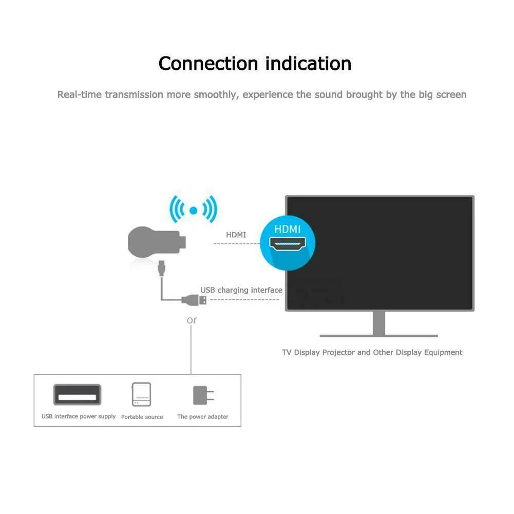 4K Wifi HDMI Anycast Miracast Airplay TV Wireless Display DLNA Dongle Adapter