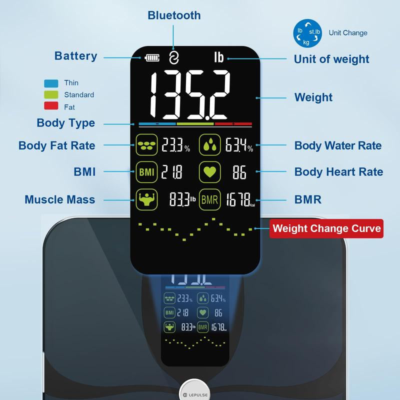 Body Fat Scale, Lepulse Large Display Scale for Body Weight, Accurate Digital Bathroom Scale, Rechargeable BMI Smart Weight Scale with Body Fat Muscle Heart Rate, 15 Body Composition, FSA/HSA Eligible, Lepulse F4 Pro