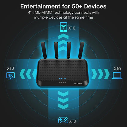 Gaming Router Wifi Router-Ac2100 Wifi Router a W 4 Gigabit LAN Ports for 60 Devices, High Speed Router(2100Mbps) and Long Range Router(3000Sq.Ft) for Gaming & Home Use, Wireless Internet MU-MIMO & Parental Control