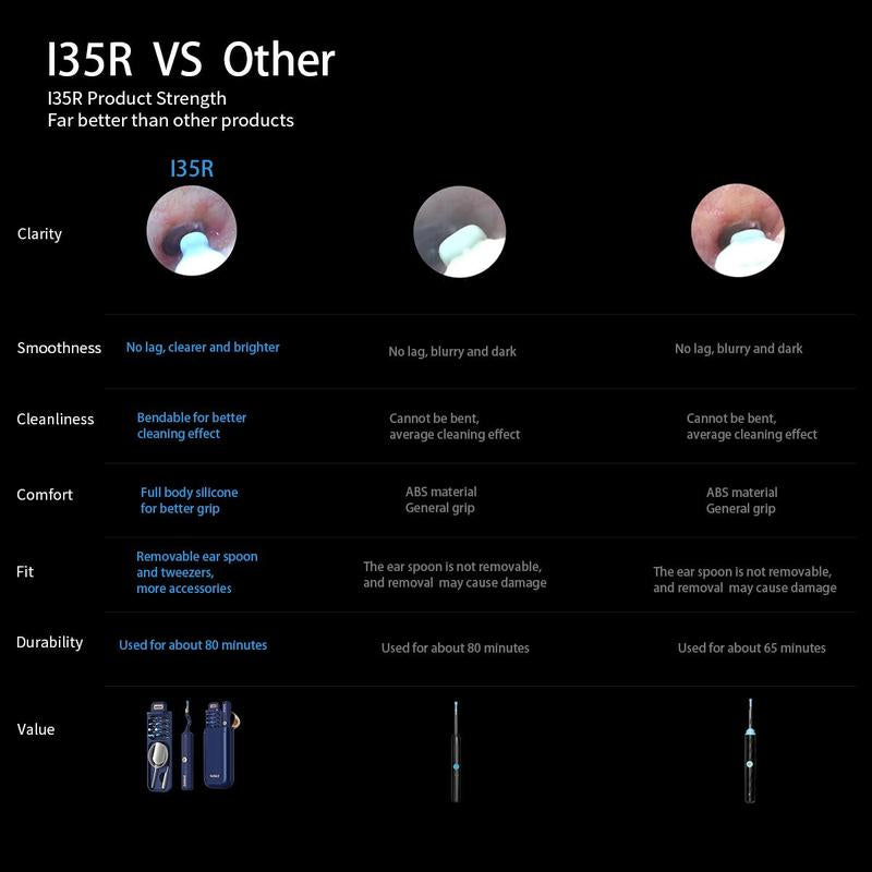 Smart Ear Cleaning Tool, 1 Box Ear Wax Removal Tool with 12Pcs Tip, Portable Ear Wax Cleaner, Ear Wax Cleaning Kit, Ear Wax Removal Kit, Ear Wax Flush Kit, Ear Wax Removal Tool, Earwax Removal Products